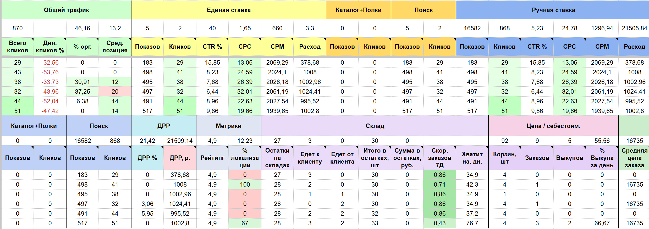 Чек-лист по рекламе