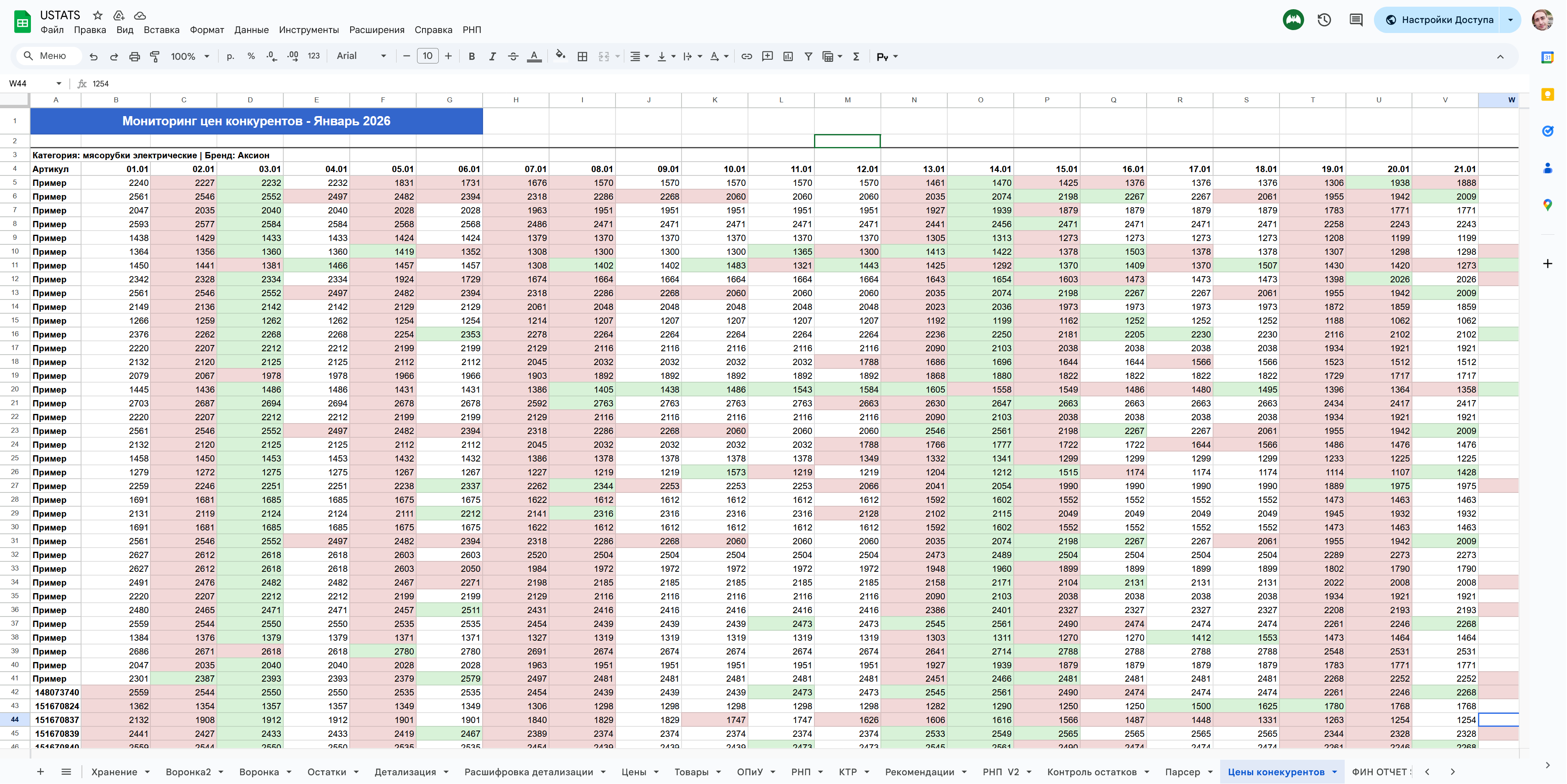Цены конкурентов